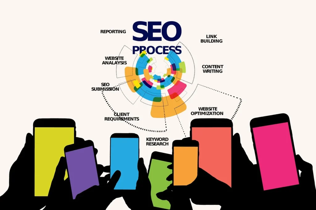 seo services in nagpur - seo process